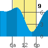 Tide chart for Roche Harbor, Washington on 2022/03/9