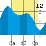 Tide chart for San Juan Island, Roche Harbor, Washington on 2022/04/12