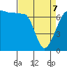 Tide chart for San Juan Island, Roche Harbor, Washington on 2022/04/7