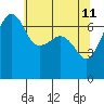 Tide chart for Roche Harbor, Washington on 2022/05/11