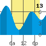 Tide chart for Roche Harbor, Washington on 2022/05/13