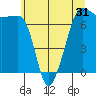 Tide chart for Roche Harbor, Washington on 2022/05/31