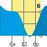 Tide chart for Roche Harbor, Washington on 2022/05/6