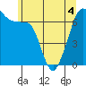 Tide chart for Roche Harbor, Washington on 2022/06/4