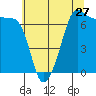 Tide chart for Roche Harbor, Washington on 2022/07/27