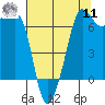 Tide chart for Roche Harbor, Washington on 2022/08/11