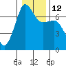 Tide chart for Roche Harbor, Washington on 2023/01/12