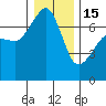 Tide chart for Roche Harbor, Washington on 2023/01/15