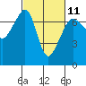 Tide chart for San Juan Island, Roche Harbor, Washington on 2023/03/11