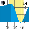 Tide chart for San Juan Island, Roche Harbor, Washington on 2023/03/14