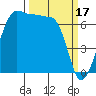 Tide chart for San Juan Island, Roche Harbor, Washington on 2023/03/17