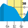 Tide chart for San Juan Island, Roche Harbor, Washington on 2023/03/30