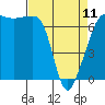 Tide chart for Roche Harbor, Washington on 2023/04/11