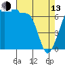 Tide chart for Roche Harbor, Washington on 2023/04/13