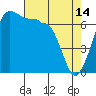 Tide chart for Roche Harbor, Washington on 2023/04/14
