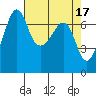 Tide chart for Roche Harbor, Washington on 2023/04/17