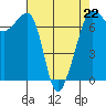 Tide chart for Roche Harbor, Washington on 2023/04/22