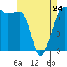 Tide chart for Roche Harbor, Washington on 2023/04/24