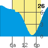 Tide chart for Roche Harbor, Washington on 2023/04/26