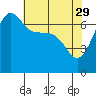Tide chart for Roche Harbor, Washington on 2023/04/29