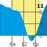 Tide chart for Roche Harbor, Washington on 2023/05/11