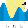 Tide chart for Roche Harbor, Washington on 2023/05/16