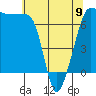 Tide chart for Roche Harbor, Washington on 2023/05/9