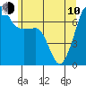 Tide chart for Roche Harbor, Washington on 2023/06/10