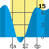 Tide chart for Roche Harbor, Washington on 2023/06/15