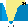Tide chart for Roche Harbor, Washington on 2023/06/30