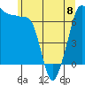 Tide chart for Roche Harbor, Washington on 2023/06/8