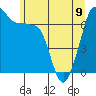Tide chart for Roche Harbor, Washington on 2023/06/9
