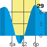Tide chart for Roche Harbor, Washington on 2023/08/29