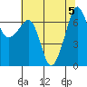Tide chart for Roche Harbor, Washington on 2023/08/5
