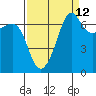 Tide chart for Roche Harbor, Washington on 2023/09/12