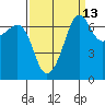 Tide chart for Roche Harbor, Washington on 2023/09/13