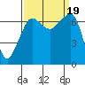 Tide chart for Roche Harbor, Washington on 2023/09/19