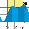 Tide chart for Roche Harbor, Washington on 2023/09/20