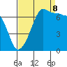 Tide chart for Roche Harbor, Washington on 2023/09/8