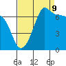 Tide chart for Roche Harbor, Washington on 2023/09/9