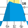 Tide chart for Roche Harbor, Washington on 2023/11/16
