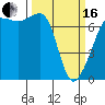 Tide chart for Roche Harbor, Washington on 2024/03/16