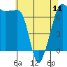 Tide chart for Roche Harbor, Washington on 2024/05/11