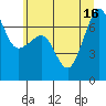 Tide chart for Roche Harbor, Washington on 2025/07/16