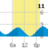 Tide chart for Rock Harbor, Florida on 2025/05/11