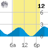 Tide chart for Rock Harbor, Florida on 2025/05/12