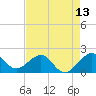 Tide chart for Rock Harbor, Florida on 2025/05/13