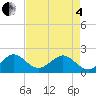 Tide chart for Rock Harbor, Florida on 2025/05/4
