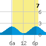 Tide chart for Rock Harbor, Florida on 2025/05/7
