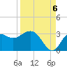 Tide chart for Rock Islands, Florida on 2022/09/6